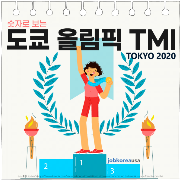 숫자로 보는 2020 도쿄 올림픽 TMI